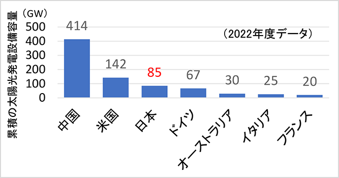 サムネイル：太陽光発電の「開発と環境」問題（平地面積当たりの太陽光発電設備）