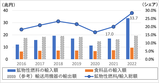 サムネイル：発電電力量とその割合の推移（1955年～2019年）