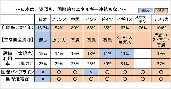 サムネイル：エネルギーの安定供給に関する環境